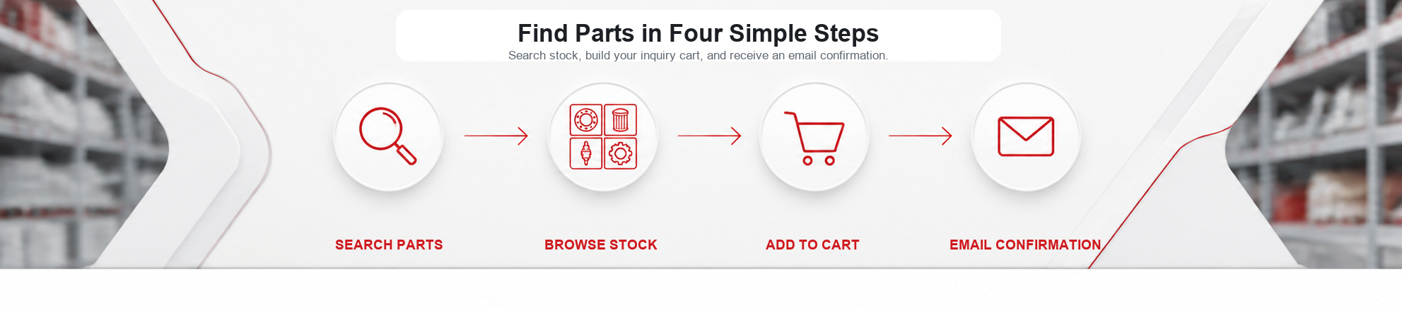 Four steps: search parts, browse stock, add items to the inquiry cart, and receive email confirmation.